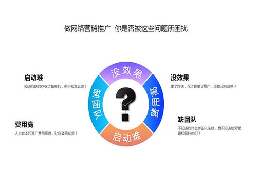 山西太原網站運營商服務價格指南