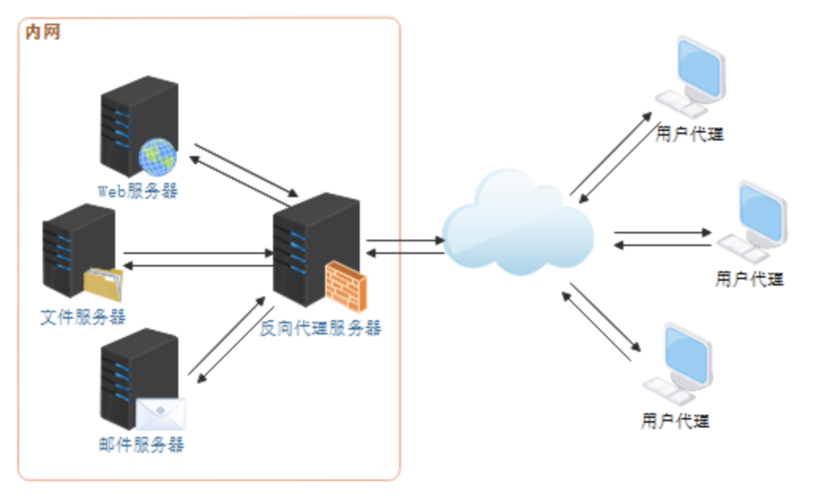 Web服務(wù)器與服務(wù)器的區(qū)別及其在網(wǎng)絡(luò)運(yùn)營服務(wù)中的角色