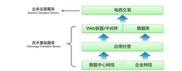 思享家丨IT 部門轉(zhuǎn)型之道(實(shí)踐篇)--從 