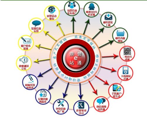 鼎譽(yù)e站通再升級(jí) 以強(qiáng)大工具箱賦能網(wǎng)站運(yùn)營者，重塑網(wǎng)絡(luò)運(yùn)營服務(wù)新體驗(yàn)