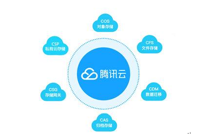 騰訊云存儲領跑Gartner魔力象限，以智能云生態(tài)賦能政企網絡運營服務