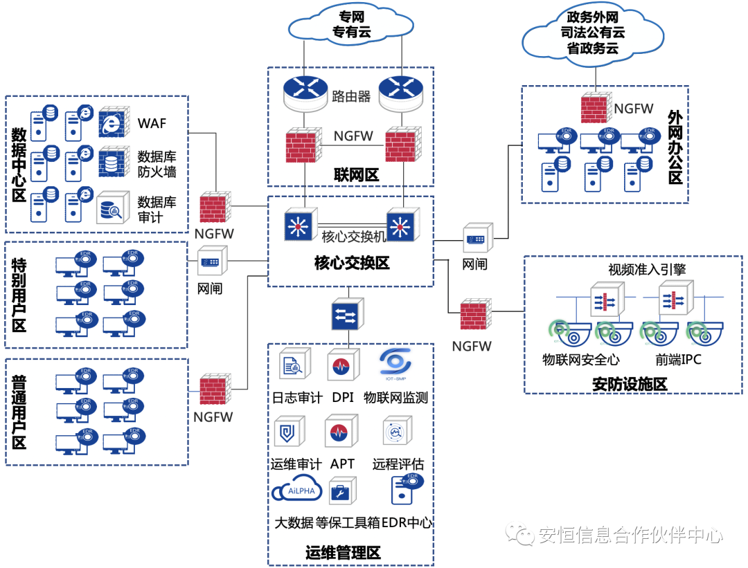 智慧監(jiān)獄網絡安全解決方案與網絡運營服務 構建數字時代的平安防線