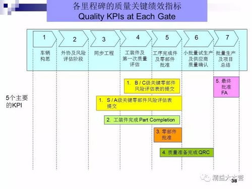 豐田新產品開發與項目管理 卓越的策劃與公關服務之道