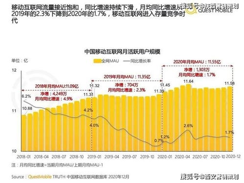 西安營銷策劃2021下半年 把握九大風(fēng)向標(biāo)，重塑企業(yè)營銷新格局
